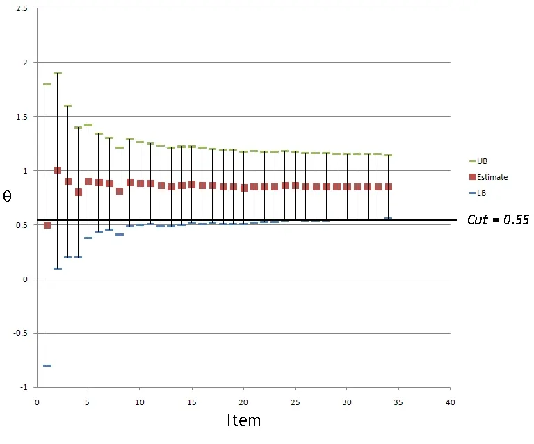 Predictive Analytics for Student Support